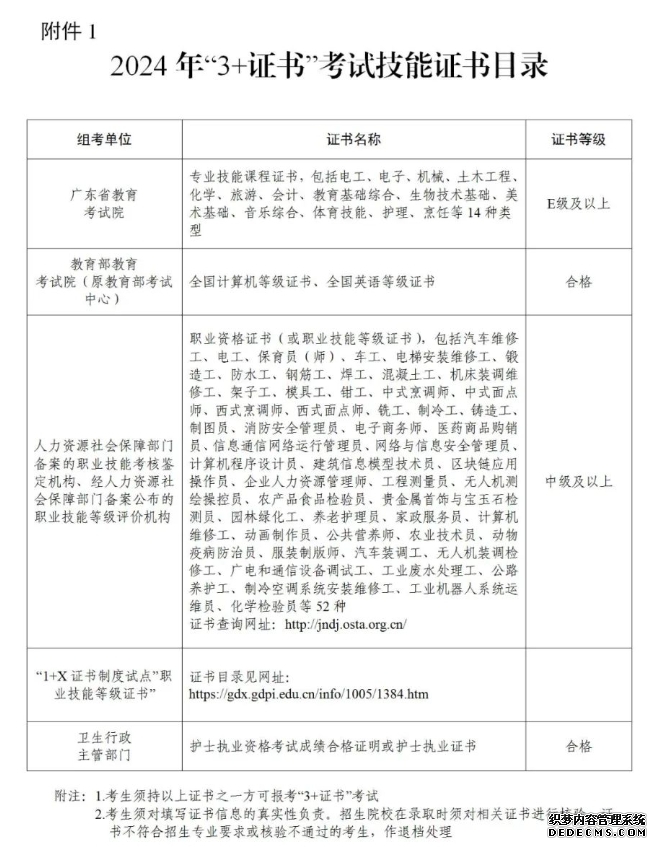 广东省2024年普通高校招收中职毕业生考试时间