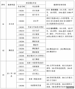 宁夏2024年艺术类专业考试招生通知