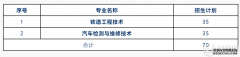 重庆公共运输职业学院2023年退伍军人专项招生简