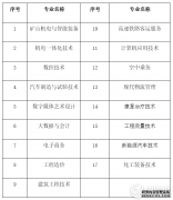 安徽矿业职业技术学院2023年分类招生考试招生简