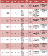 广东科贸职业学院2023年自主招生普通现代学徒制