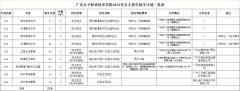 广东女子职业技术学院2023年自主招生招生简章