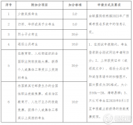 广西农业工程职业技术学院2023年高等职业院校对