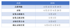 甘肃卫生职业学院2023年普通高中生综合评价录取