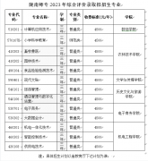 陇南师范高等专科学校2023年综合评价录取招生简